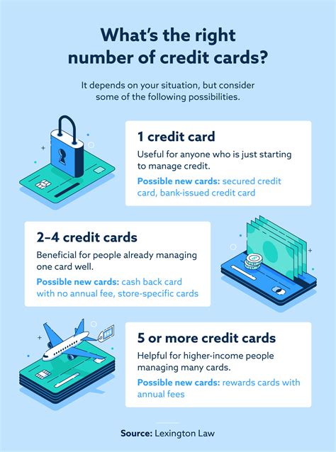 how many credit cards to own